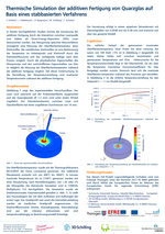  Thermische Simulation der additiven Fertigung von Quarzglas auf Basis eines stabbasierten Verfahrens