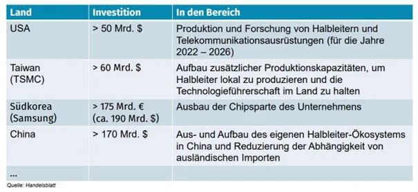 Bildbeschreibung / description: