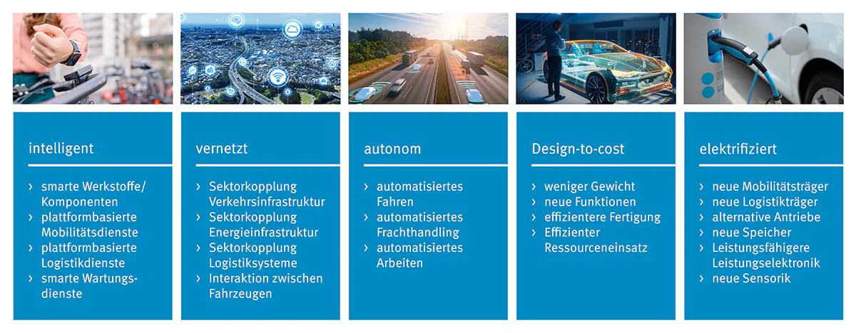 Bildbeschreibung / description: 